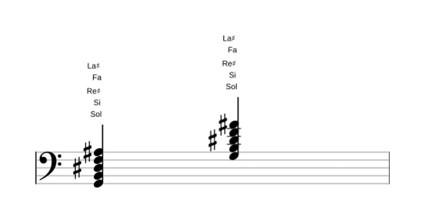 Partitura de Sol Séptima con quinta y novena aumentadas en tres octavas (2)