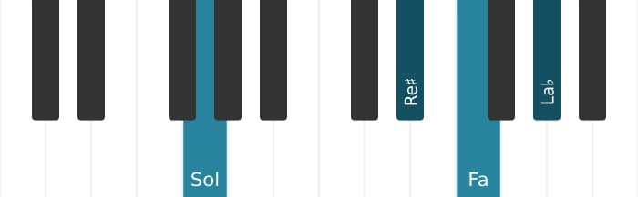 Voz de piano del acorde Sol Séptima con quinta aumentada y novena bemol - 1