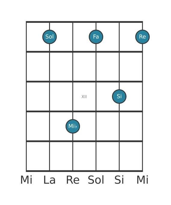 Voz de guitarra #0 del acorde Sol Séptima con sexta bemol