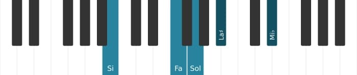 Voz de piano del acorde Sol Séptima con novena aumentada y decimotercera bemol - 2