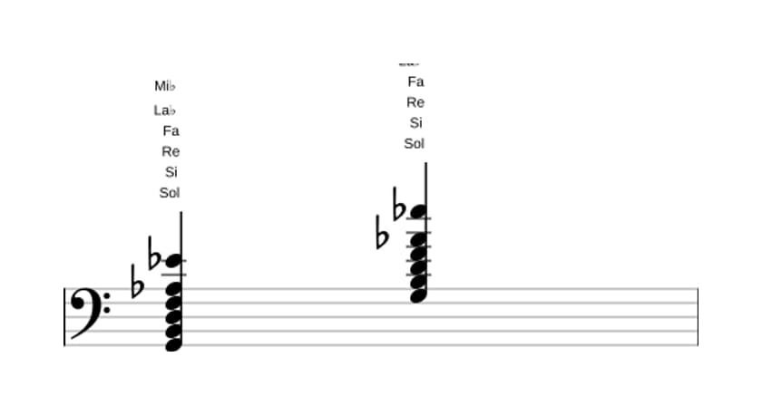 Partitura de Sol Séptima con novena y decimotercera bemoles en tres octavas (2)