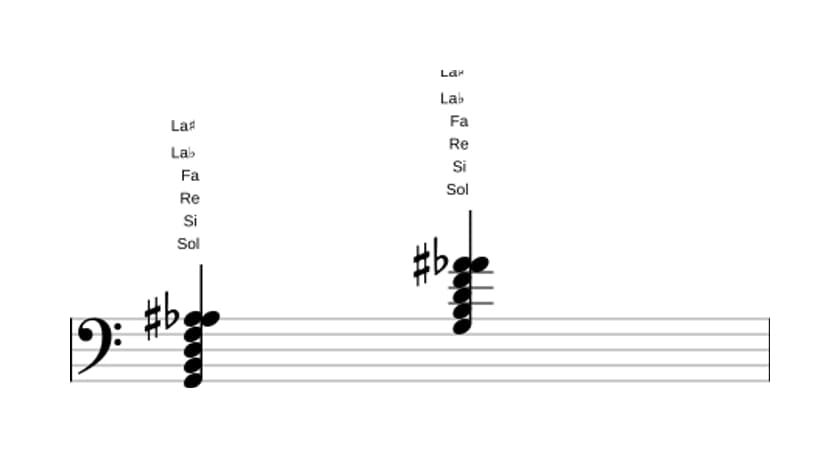Partitura de Sol Séptima con novena bemol y novena aumentada en tres octavas (2)