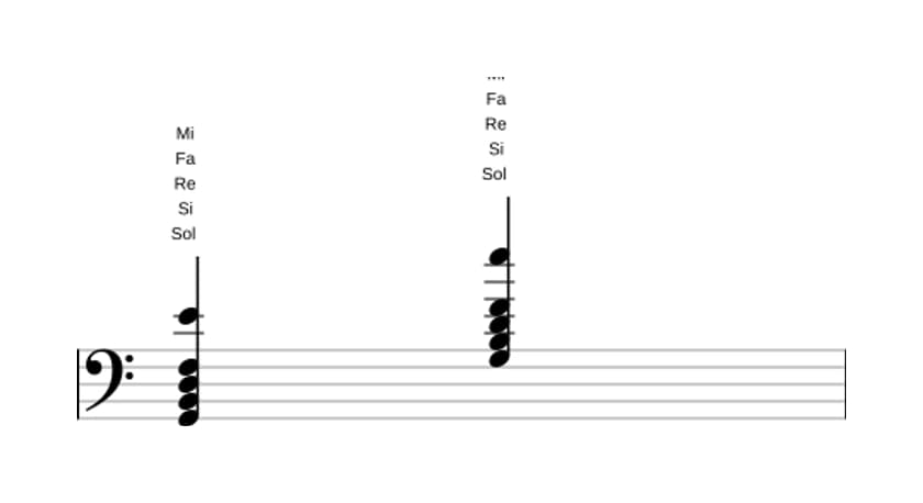 Partitura de Sol Séptima con sexta añadida en tres octavas (2)