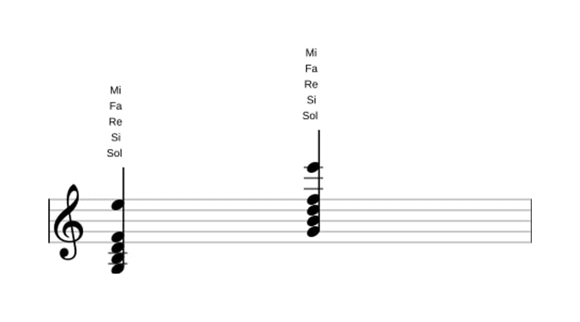 Partitura de Sol Séptima con sexta añadida en tres octavas (3)