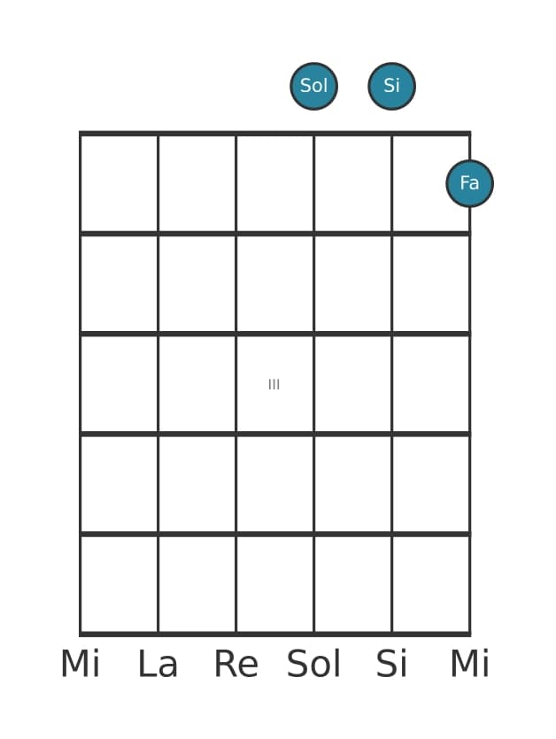 Voz de guitarra #0 del acorde Sol Séptima dominante sin quinta