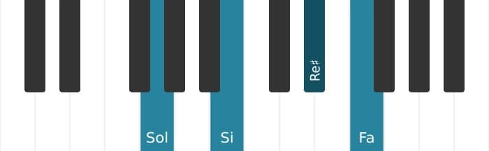 Voz de piano del acorde Sol séptima dominante con quinta aumentada - 0