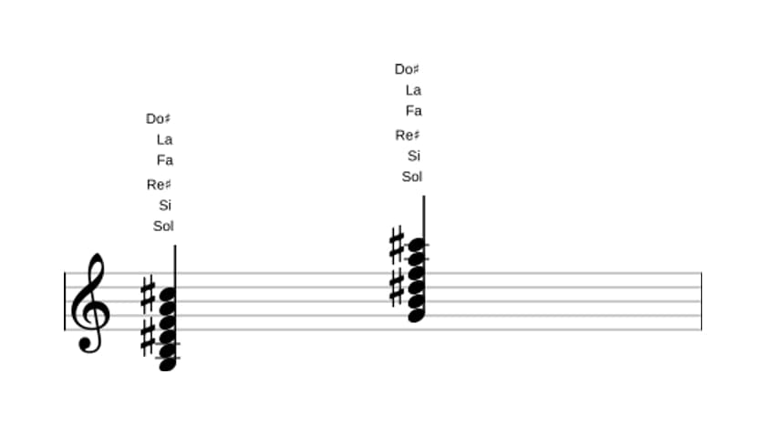 Partitura de Sol Novena dominante con quinta y undécima aumentadas en tres octavas (3)