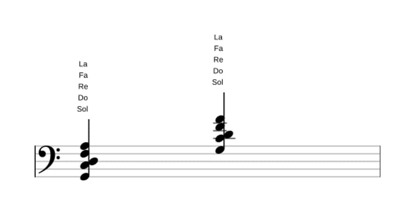 Partitura de Sol Novena dominante con cuarta suspendida en tres octavas (2)