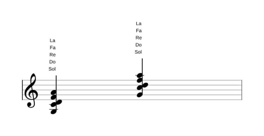 Partitura de Sol Novena dominante con cuarta suspendida en tres octavas (3)
