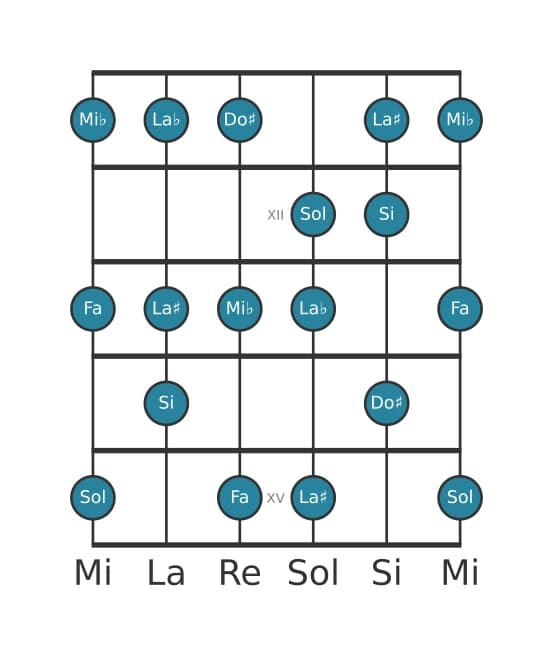 Escala de guitarra para Sol Alterada en posición 10