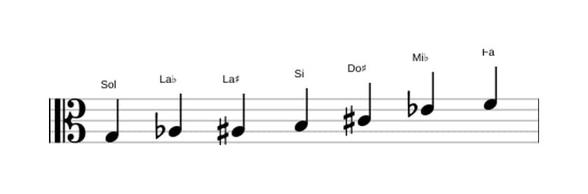 Partitura de la escala Sol Alterada en tres octavas (3)