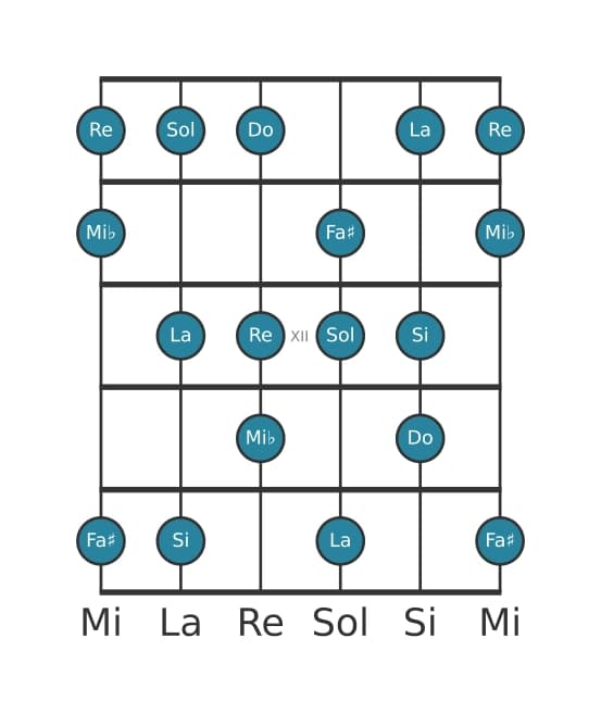 Escala de guitarra para Sol Armónica mayor en posición 9
