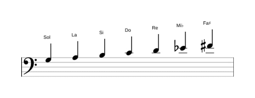 Partitura de la escala Sol Armónica mayor en tres octavas (3)