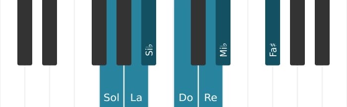 Escala Sol Armónica menor por piano