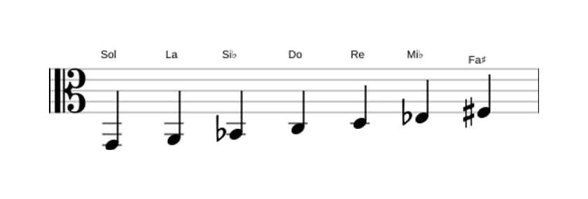 Partitura de la escala Sol Armónica menor en tres octavas (2)