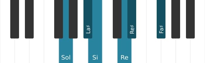 Escala Sol Aumentada por piano
