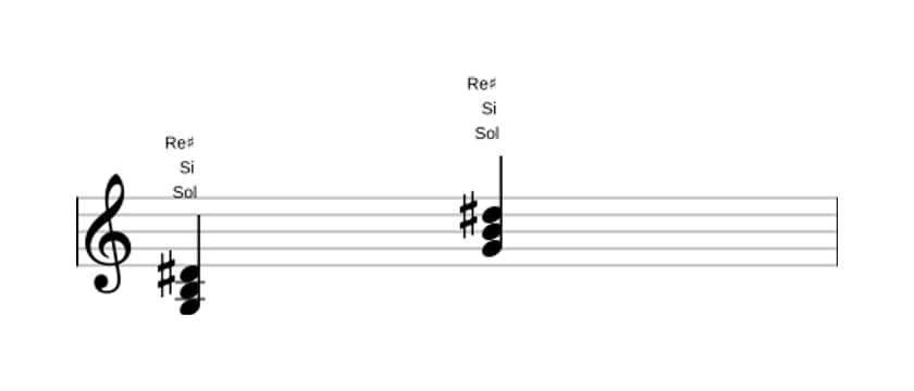 Partitura de Sol aumentado en tres octavas (3)