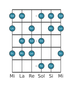 Escala de guitarra para Sol Balinesa en posición 2