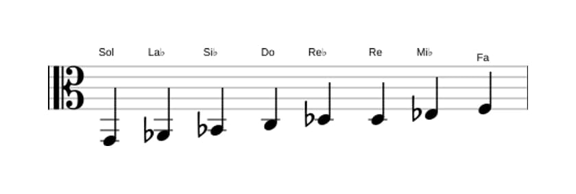 Partitura de la escala Sol Bebop locria en tres octavas (2)
