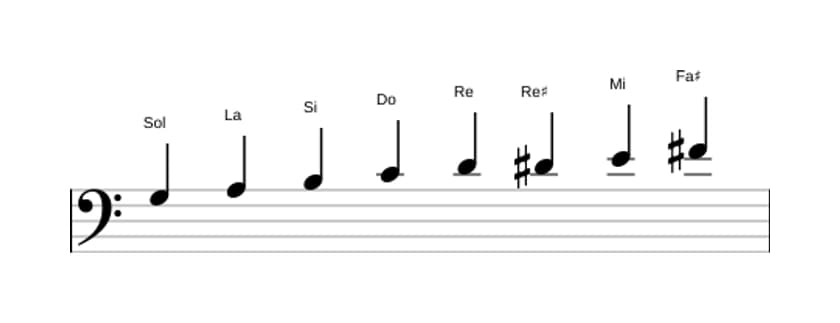 Partitura de la escala Sol Bebop mayor en tres octavas (3)