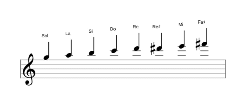 Partitura de la escala Sol Bebop mayor en tres octavas (5)