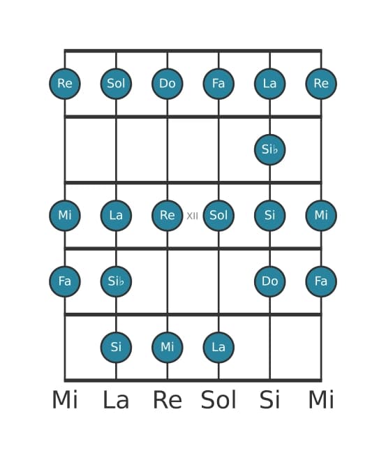 Escala de guitarra para Sol Bebop menor en posición 9