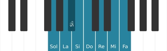 Escala Sol Bebop menor por piano