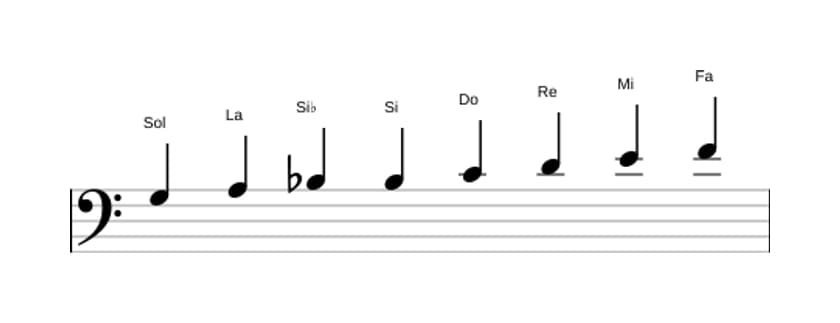 Partitura de la escala Sol Bebop menor en tres octavas (3)