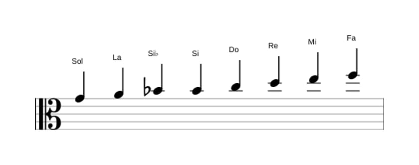 Partitura de la escala Sol Bebop menor en tres octavas (4)