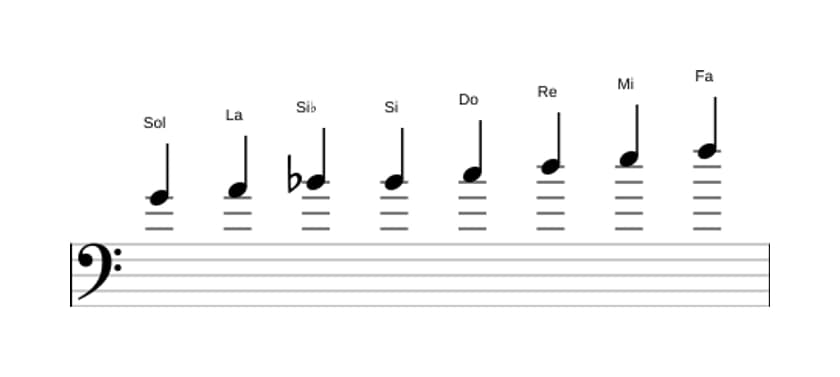Partitura de la escala Sol Bebop menor en tres octavas (4)