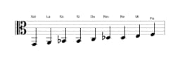 Partitura de la escala Sol Blues compuesta en tres octavas (2)