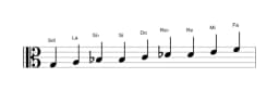 Partitura de la escala Sol Blues compuesta en tres octavas (3)
