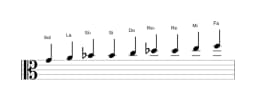 Partitura de la escala Sol Blues compuesta en tres octavas (4)