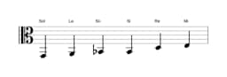 Partitura de la escala Sol Blues mayor en tres octavas (2)