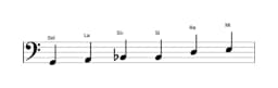 Partitura de la escala Sol Blues mayor en tres octavas (2)