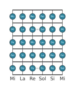 Escala de guitarra para Sol Cromática en posición 10