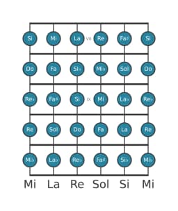 Escala de guitarra para Sol Cromática en posición 6