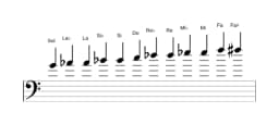 Partitura de la escala Sol Cromática en tres octavas (4)