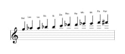 Partitura de la escala Sol Cromática en tres octavas (5)