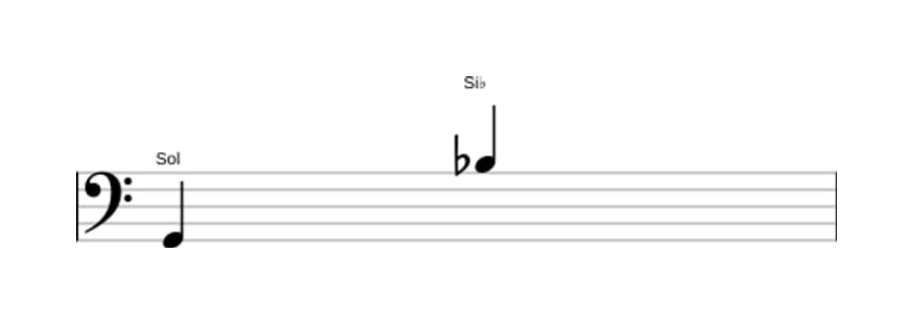 Partitura del intervalo Decima menor en tres octavas (2)