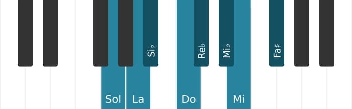 Escala Sol Disminuida por piano