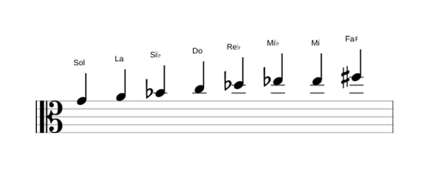 Partitura de la escala Sol Disminuida en tres octavas (4)