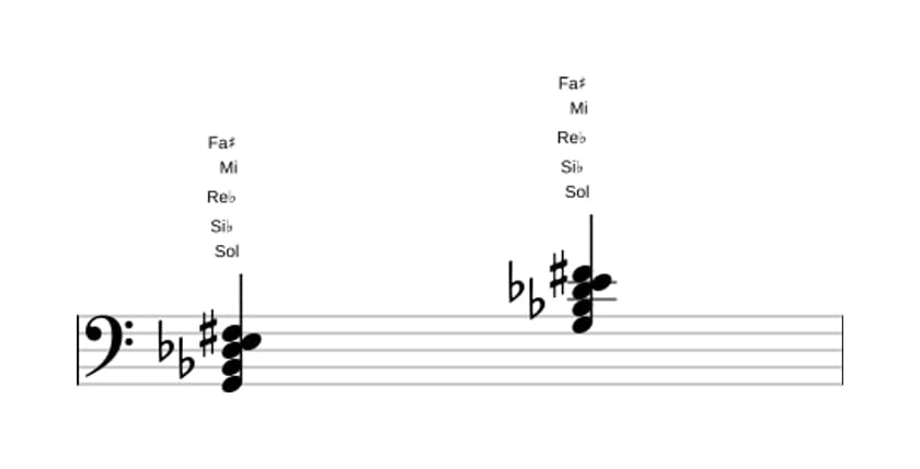 Partitura de Sol Disminuido 7 con séptima mayor en tres octavas (2)