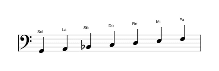 Partitura de la escala Sol Doria en tres octavas (2)
