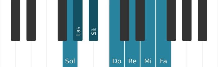 Escala Sol Dórico ♭2 por piano