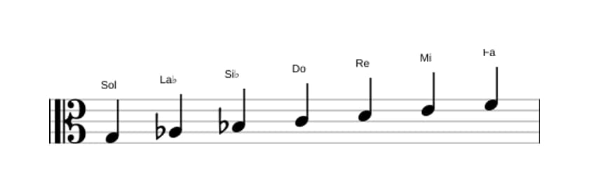 Partitura de la escala Sol Dórico ♭2 en tres octavas (3)