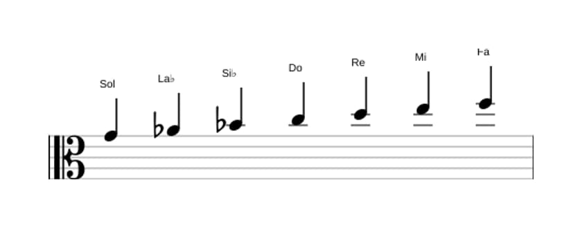 Partitura de la escala Sol Dórico ♭2 en tres octavas (4)