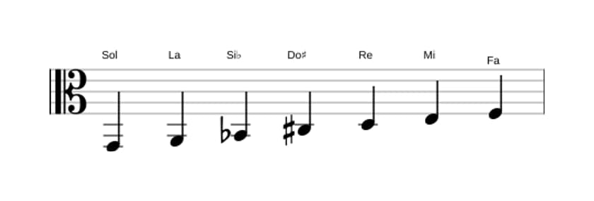 Partitura de la escala Sol Doria sostenido cuatro en tres octavas (2)