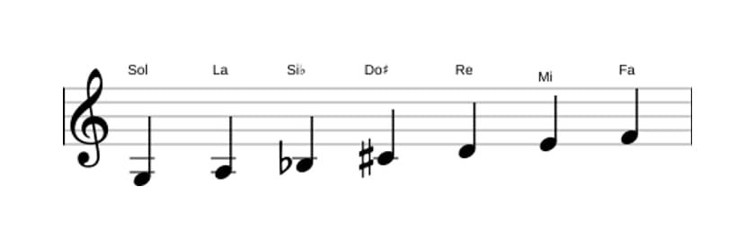 Partitura de la escala Sol Doria sostenido cuatro en tres octavas (3)