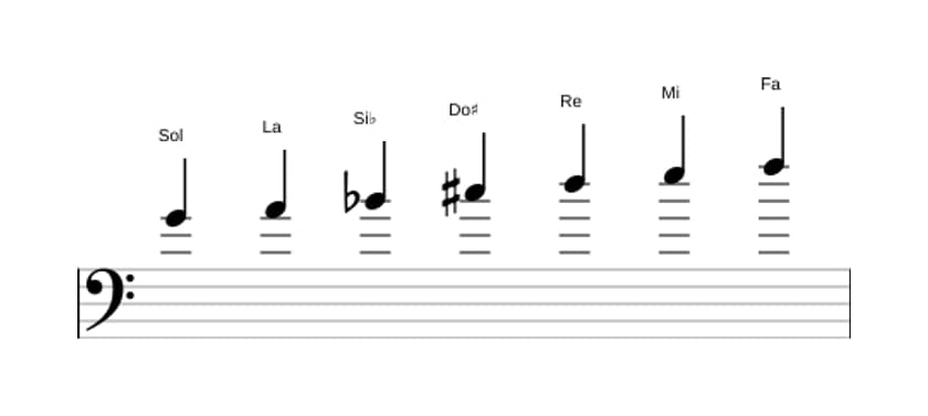 Partitura de la escala Sol Doria sostenido cuatro en tres octavas (4)